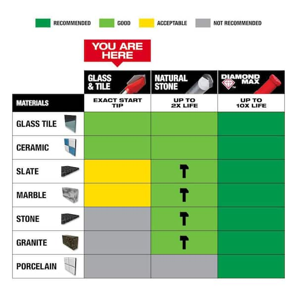 B and q store tile drill bit