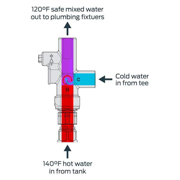 Water Heater Tank Booster