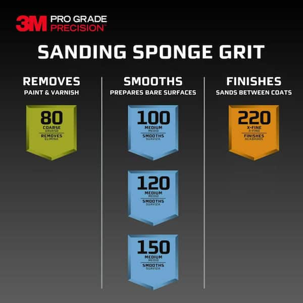 3M Pro Grade Precision 4-1/2 in. x 2-1/2 in. x 1 in. 120-Grit Fine Dust  Channeling Sanding Sponge 2502PGP-120-UF - The Home Depot