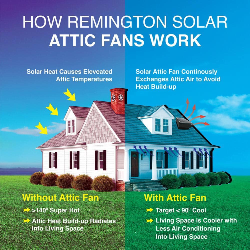 Hybrid Solar and Electric Roof Mount Attic Fan with Thermostat