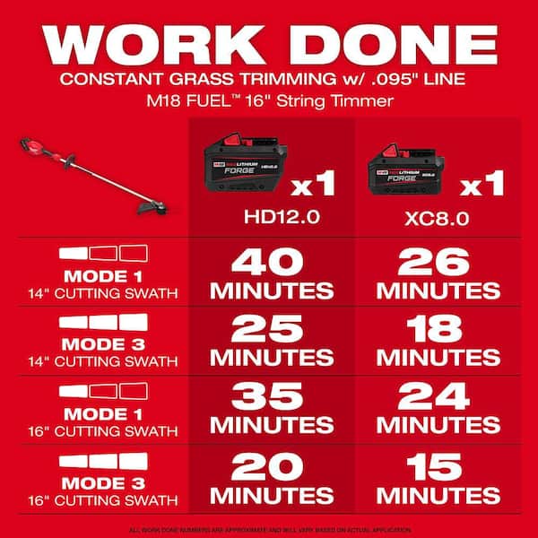 M18 FUEL 18V 16 in. Brushless Cordless Battery Powered Straight Shaft String Trimmer (Tool-Only)