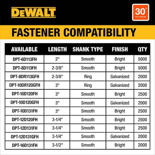 DEWALT - 20-Volt 30° Cordless Framing Nailer (Tool-Only)