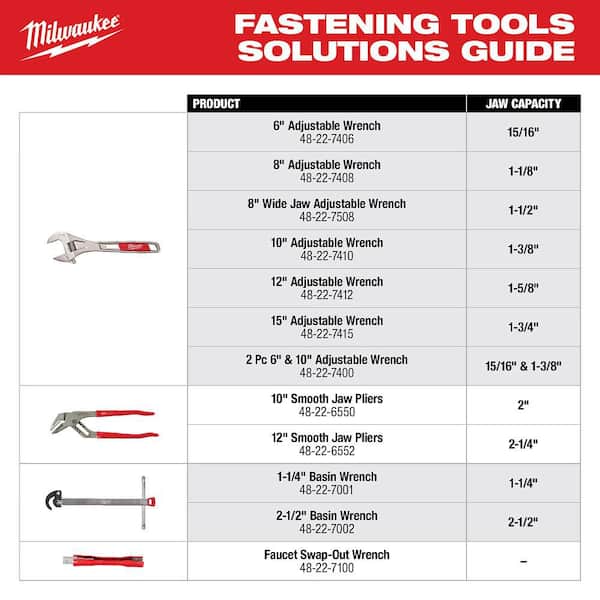 Milwaukee - 6 in. and 10 in. 2-Piece Adjustable Wrench Set