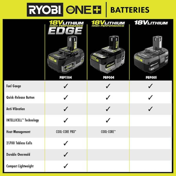 Ryobi battery chart sale