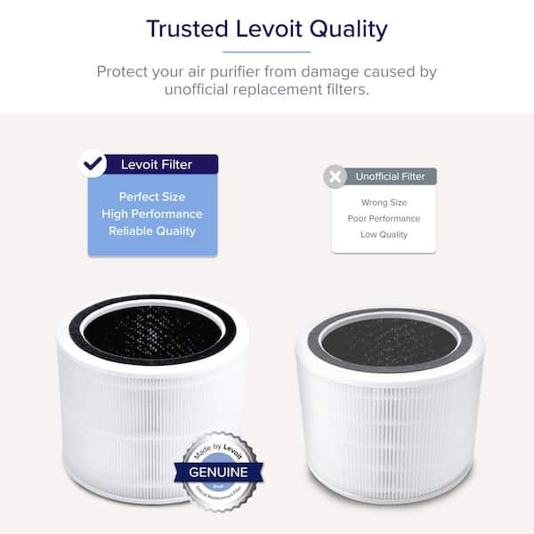 LifeSupplyUSA 7.5 in. x 7.5 in. x 2.4 in. Replacement True HEPA with  Activated Carbon Filter for Levoit Air Purifier LV-H132 (3-Pack) 3ER574 -  The Home Depot