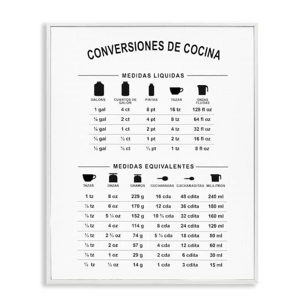 Stupell Industries Kitchen Chart by Lettered and Lined White Framed Food Giclee Art Print 14 in. x 11 in.