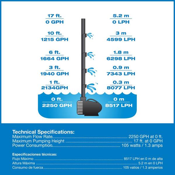 Totalpond 2 000 Gph Waterfall Pump The Home Depot