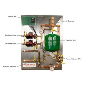 2 Zone Radiant Heat Distribution Panel for Use with Glycol