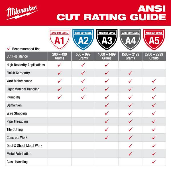 Milwaukee 48-22-8946 Nitrile Level 4 Cut Resistant Dipped Work Gloves Medium  Red
