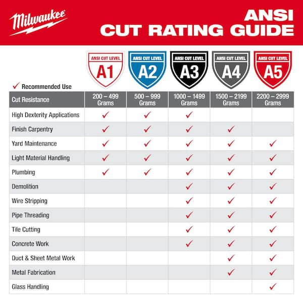 Milwaukee 48-22-8972 Impact Cut Level 3,Nitrile Dipped Gloves