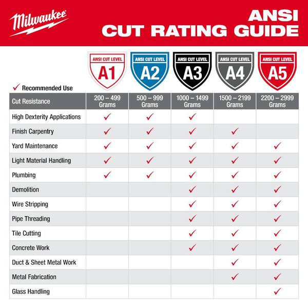 Milwaukee 48-73-8914B High Visibility Cut Level 1 Polyurethane Dipped Gloves (Pack / 12)