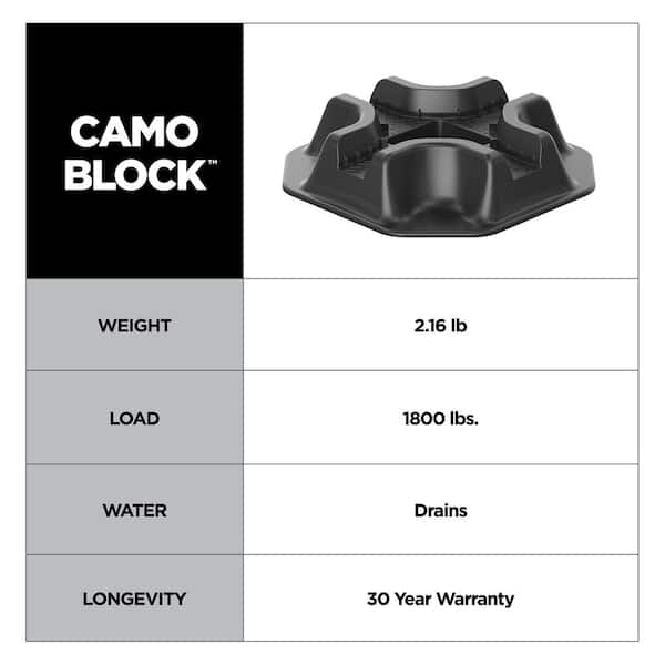 CAMO 15.75 in. x 15.75 in. 3.5 in. Block Heavy-Duty Polyolefin
