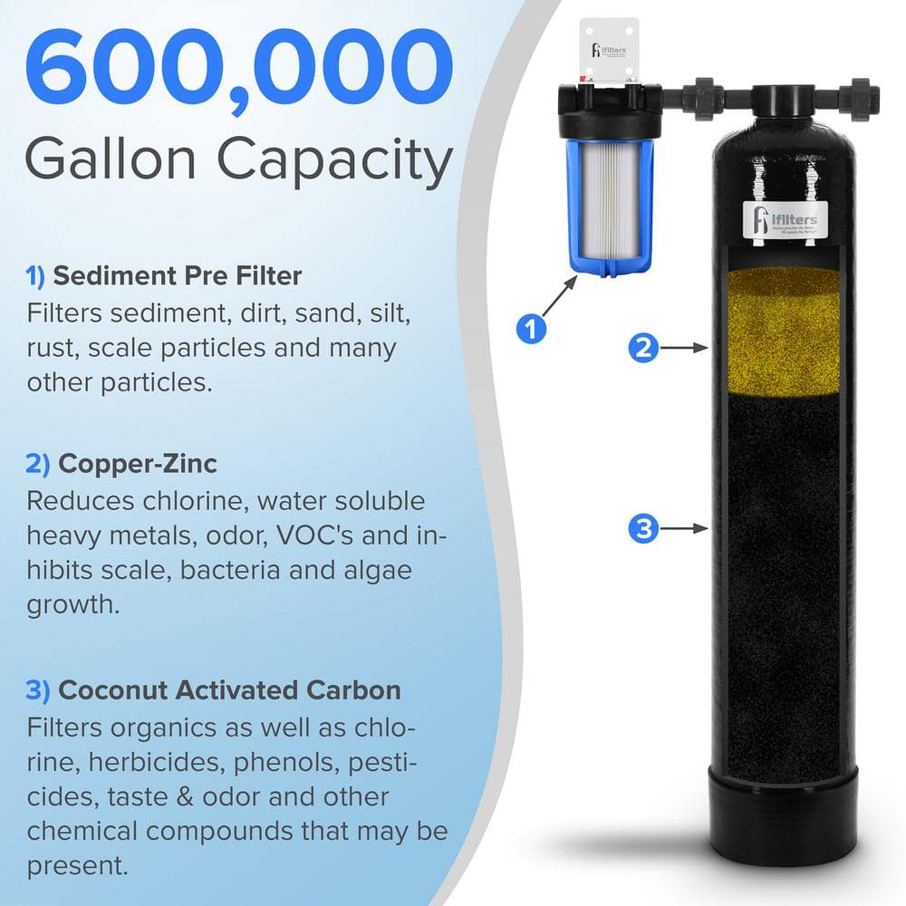 High-Capacity Black and Blue Whole House Water Filter System