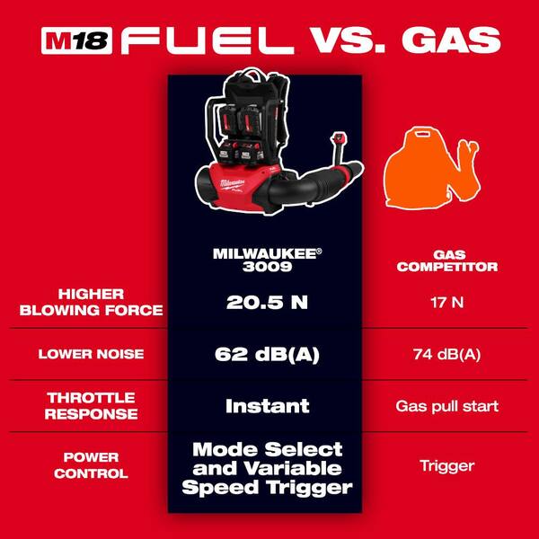 Milwaukee M18 FUEL 155 MPH 650 CFM 18-Volt Lithium-Ion Brushless 