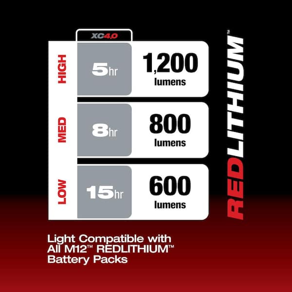 M12 12V Lithium-Ion Cordless LED Underbody Light with M12 5.0 Ah Battery