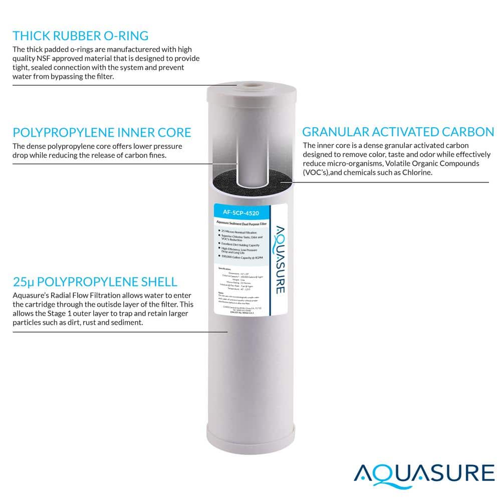 Aquasure Fortitude Blue and White Whole House Water Filtration System