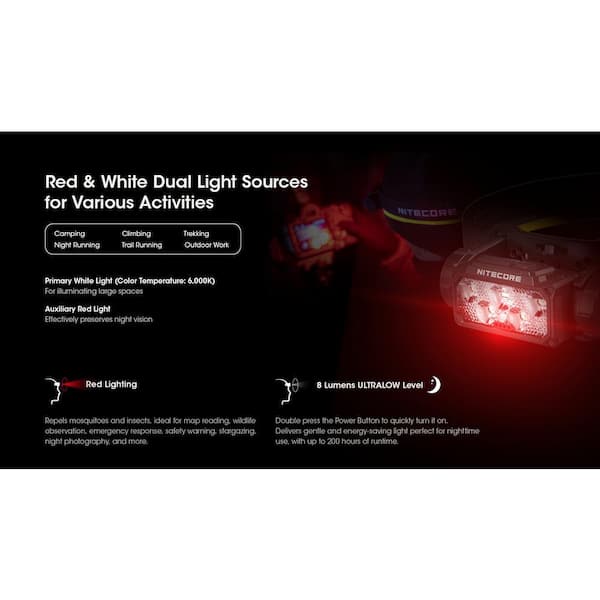NITECORE HC60 UHE 1600 Lumens LED USB-C Rechargeable Headlamp