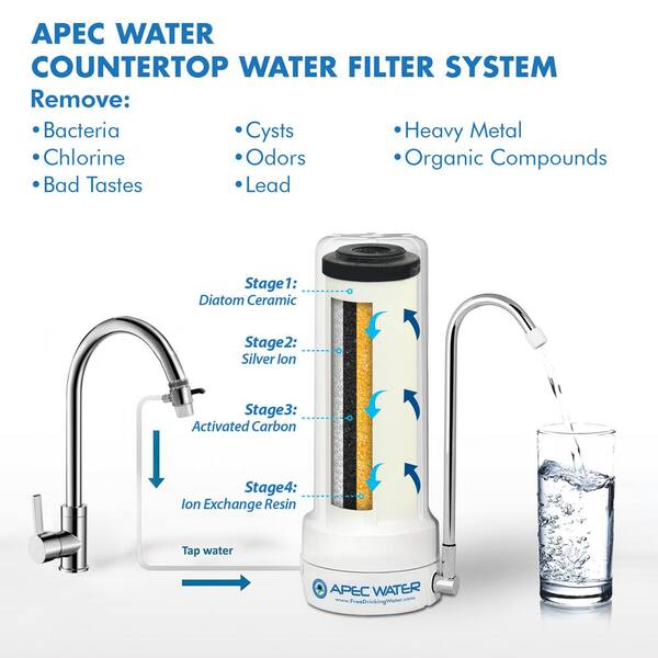 Countertop 4-in-1 Ceramic Ultra Drinking Water Filter System Countertop 4-in-1 Ceramic Ultra Drinking Water Filter System