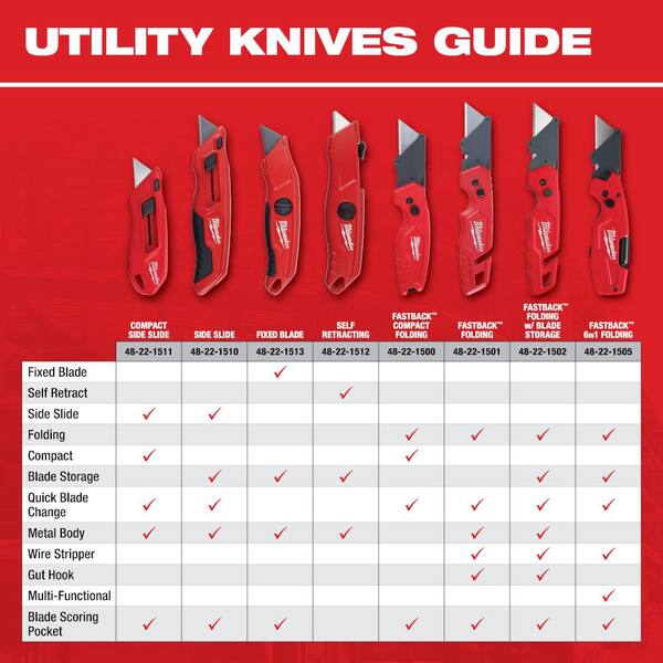 Milwaukee - Slide-Out Utility Knives with General Purpose Blade Storage