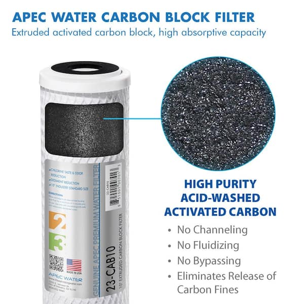 Ultimate 10 in. Super Capacity Replacement Pre-Filter Set for 90 GPD pH+ Reverse Osmosis Systems Ultimate 10 in. Super Capacity Replacement Pre-Filter Set for 90 GPD pH+ Reverse Osmosis Systems