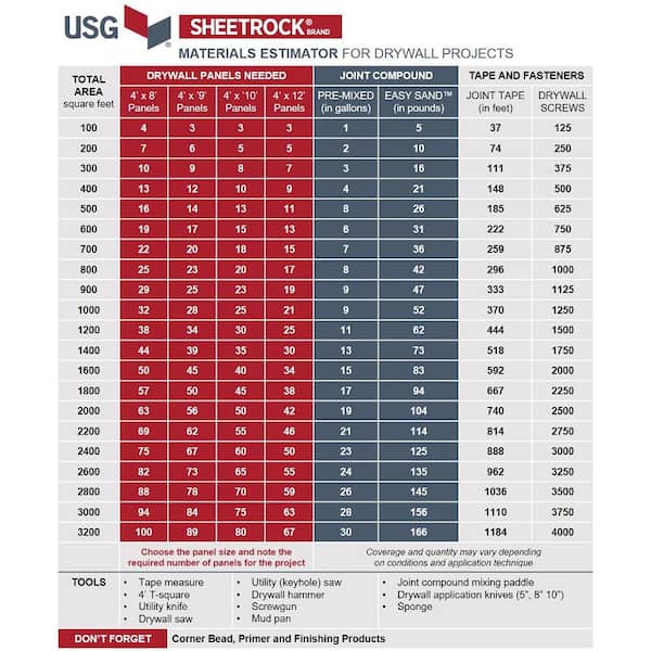 USG Sheetrock Brand - 3.5 qt. Dust Control Ready-Mixed Joint Compound