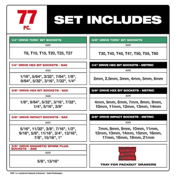 Milwaukee 1/4in. and 3/8in. Drive Metric/SAE Torx Socket Set with