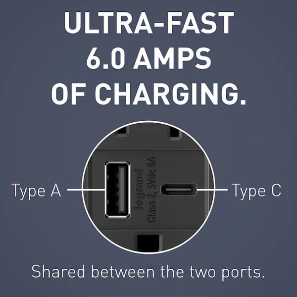 radiant 15 Amp 125-Volt Decorator Duplex Outlet with 6.0 Amp Type A/C USB, Black