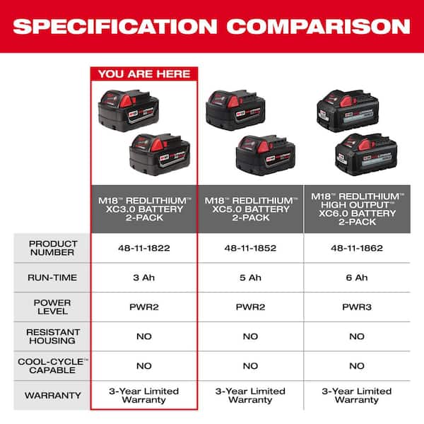 Milwaukee - M18 18-Volt Lithium-Ion XC Extended Capacity Battery Pack 3.0Ah (2-Pack)