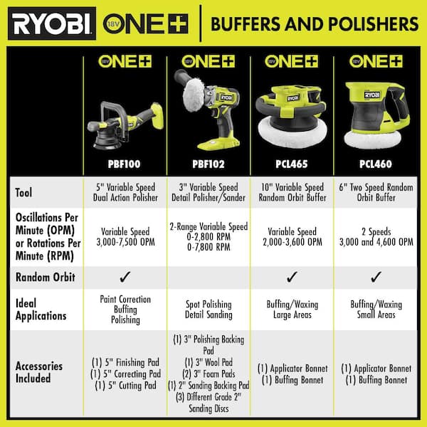 18V ONE+ 5 Variable Speed Dual Action Polisher - RYOBI Tools
