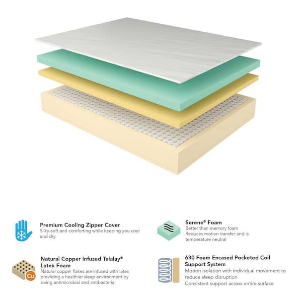 CopperCool Queen Medium Latex 12 in. Bed-in-a-Box Mattress