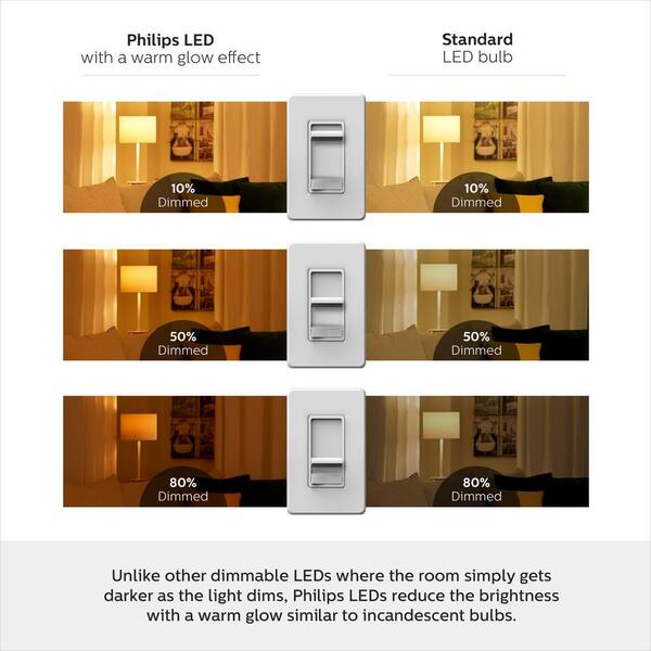 Philips 75-Watt Equivalent A21 Dimmable with Warm Glow Dimming Effect Energy Saving LED Light Bulb Soft White (2700K) (4-Pack) Philips 75-Watt Equivalent A21 Dimmable with Warm Glow Dimming Effect Energy Saving LED Light Bulb Soft White (2700K) (4-Pack)