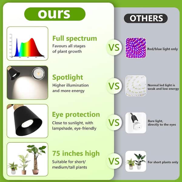 Sunpez Grow Lights with 20-Watt COB Grow Light Blub 4/8/12-Hour