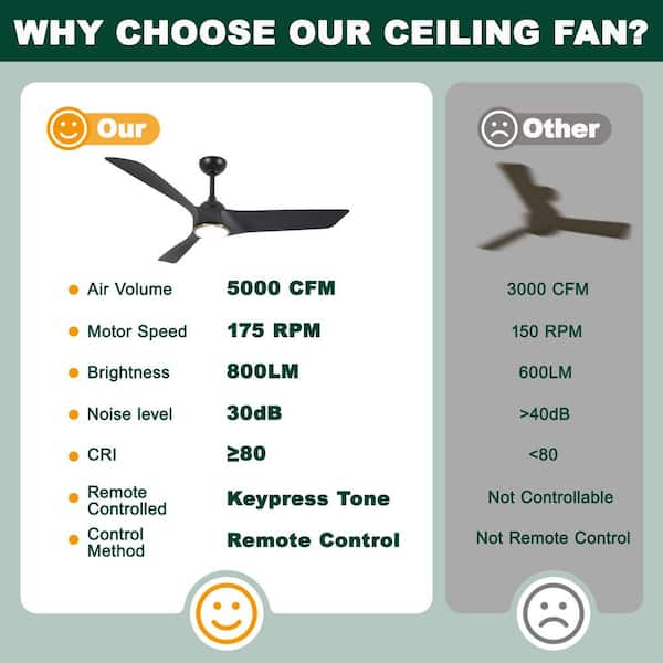 52 in. Black LED Downrod Mount Standard Ceiling Fan with Remote Control Dimmable 3 ABS Blades Ceiling Fan with Light