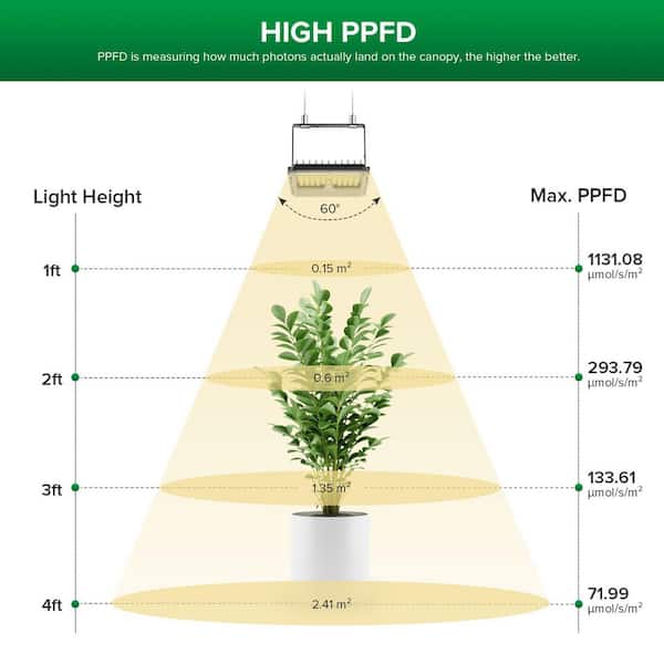 植物育成LED SANlight Q4WL SANSI 45-Watt 3000K-5000K Full Spectrum Dimmable LED Grow Light