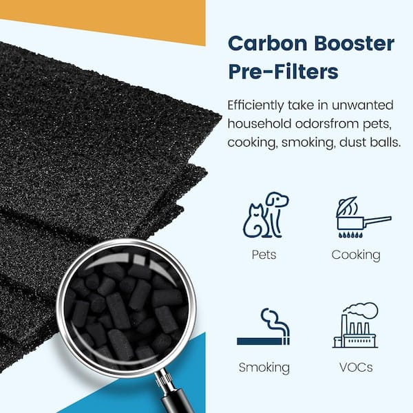 air filters for home cigarette smoke Best Purifier 2026: Breathe Easier Winix Filter S +SmokeGuard for C545 True HEPA Purifan Air Purifier, Motor, and