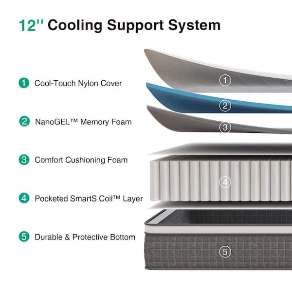 12 in. Medium Hybrid Memory Foam and Innerspring Mattress Tight Top Full Size Mattress