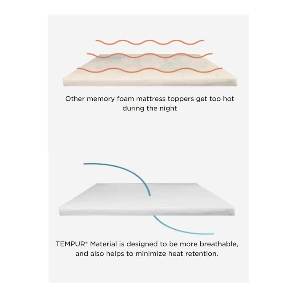Twin XL White and Blue Memory Foam Cooling Mattress Topper