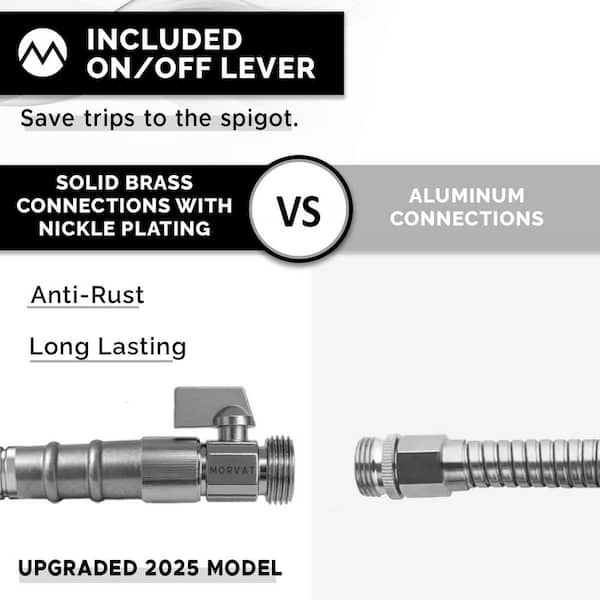 What Size is Standard Garden Hose Fitting: Ultimate Guide 2025