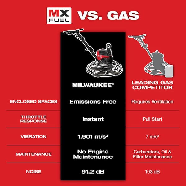 Milwaukee MX FUEL Lithium-Ion Cordless 36 in. Walk-Behind Trowel