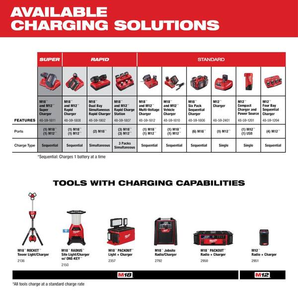 Details about   Milwaukee 48111852 M18 REDLITHIUM XC 5.0 Extended Capacity Battery 2pk 