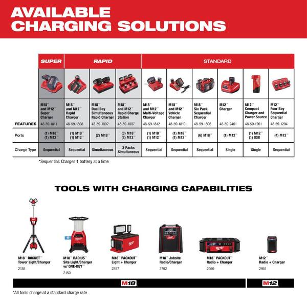 m12 m18 rapid charger