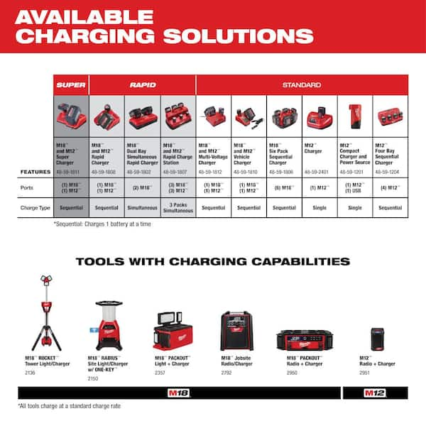 Milwaukee m18 batteries explained sale