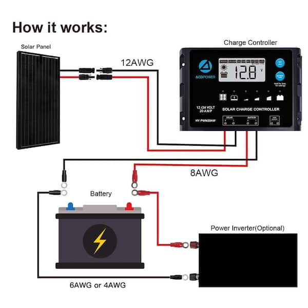 ACOPOWER Battery Temperature Sensor For MPPT Charge Controller