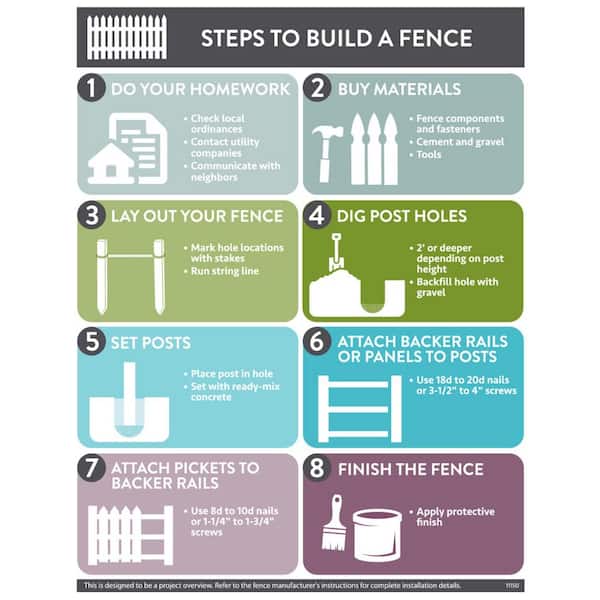 Outdoor Essentials 5/8 in. x 6 in. x 6 ft. Western Red Cedar Flat Top Fence Picket (8-Pack)