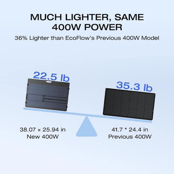 EcoFlow 400-Watt Monocrystalline Silicon Portable Solar Panel with