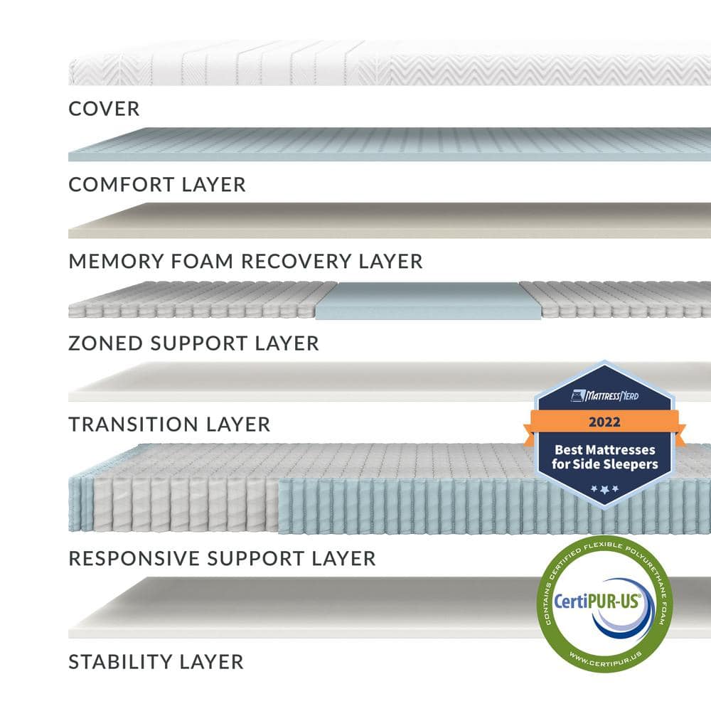 EcoLux Twin XL Innerspring Mattress with Organic Cotton and Merino Wool