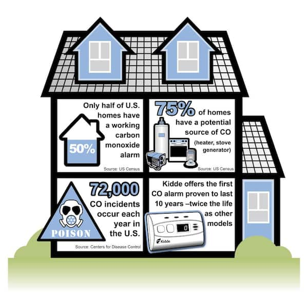 Kidde Firex Battery Operated Carbon Monoxide Detector 21029717 The Home Depot