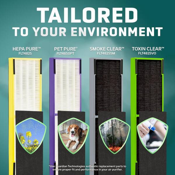 True HEPA with Pet Pure Treatment Genuine Replacement Filter B for AC4300 AC4800 4900 Series