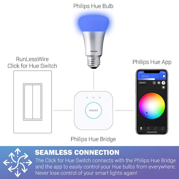 RunLessWire Click for Philips Hue Wireless Dimmer Light Switch FOH DSBR