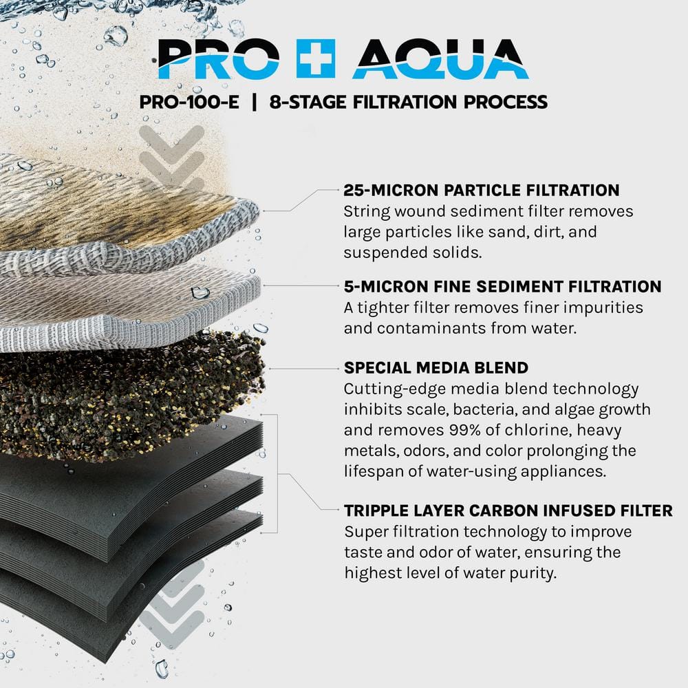 Elite Triple-Stage Black and Gray Whole House Water Filtration System